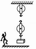 在图中用线代表绳子,将两个滑轮连成省力的滑轮组,要求人用力往下拉绳