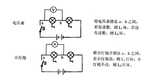 小明在做组成串联电路的实验时,电路连好后(如图所示),闭合开关,两灯均不亮。经检查,电路连接无误,老师告诉他是一个小灯泡坏了。请你帮助小明,在下图所示的实验器材中依次选一种,连入电路,检测出哪只灯泡坏了。请按下面表格的要求填入用电压表与小灯泡的检测实验的内容。