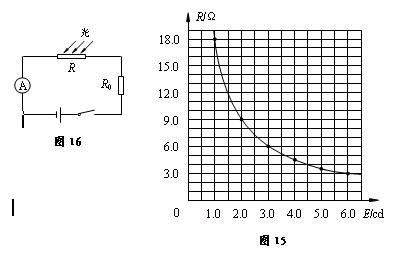 光敏电阻的阻值随光照射的强弱而改变"光强"表示光的强弱程度的物理