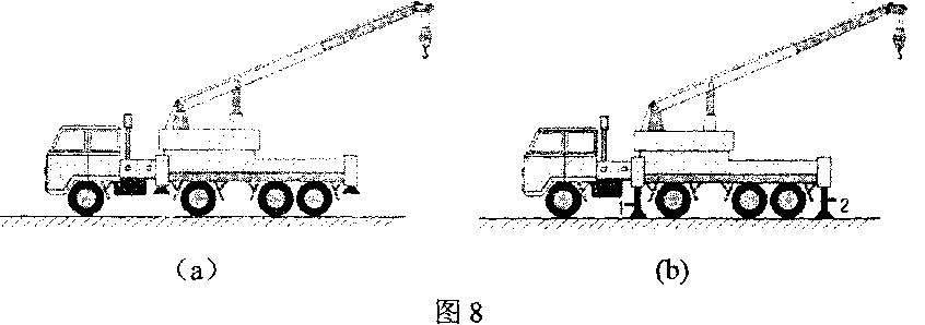 图8(a)是一台某种型号吊车的示意图,吊车自身的重力为