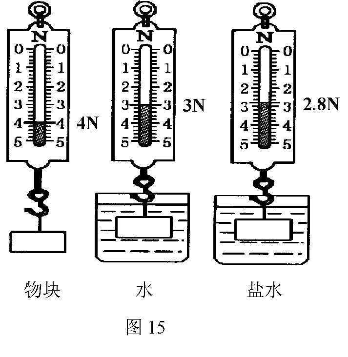 在浮力的研究实验中