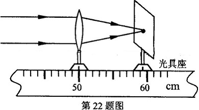 在用光具座研究凸透镜成像规律的实验中