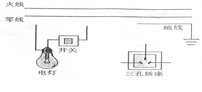 请用笔画线代替导线将图中的开关电灯和三孔插座接入家庭电路中