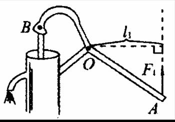 如图所示,f1是作用在抽水机手柄a点的动力,o为支点,请