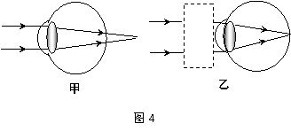 图4甲是某人眼睛观察某物体的成像示意图,请在图12乙