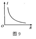 电压,电阻的关系"时,根据收集到的数据画出了如图 所示的一个图像相符