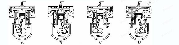 选项中所示是汽油机工作时各种冲程的示意图,其中表示做功冲程的是