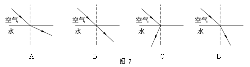 如图 所示,能正确描述光线从空气斜射入水中发生折射的光路图是