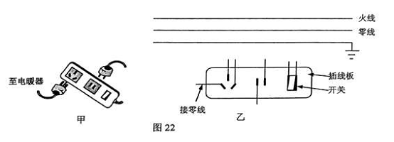 图22甲是家用插线板 (1)在乙图画出插线板内部开关和两插座的连线,并接入家庭电路,要求:插线板上的开关可同时控制两插座的通、断开关接通时两插座都能提供220V电压。 (2)把220V 1100W的电暖气插入插座,在额定电压下工作: 流过电暖气的电流多大? 电暖气的电阻多大? 电暖气多少小时消耗2.