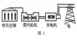 如图2所示为核电站发电流程图.下列说法不正确的是( )