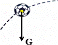 (201561庆阳)如图是踢出去的足球运动轨迹,请做出足球所受力的示意