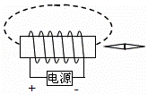 在图中标出静止在磁场中的小磁针的n极和螺线管外磁感线的方向