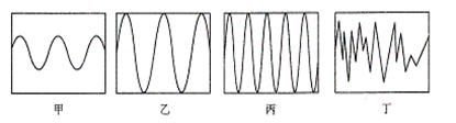 如图所示,是声音输入到示波器上时显示的波形.以下说法正确的是